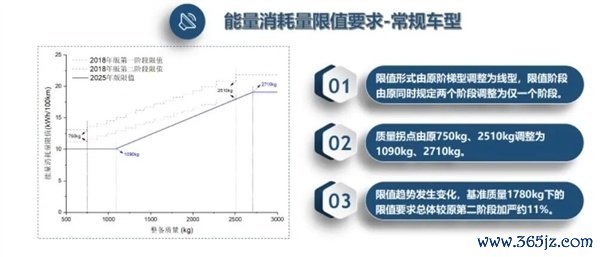 电车越造越重引说念路损耗争议！业内东说念主士露馅：养路费等税费改革正在研究